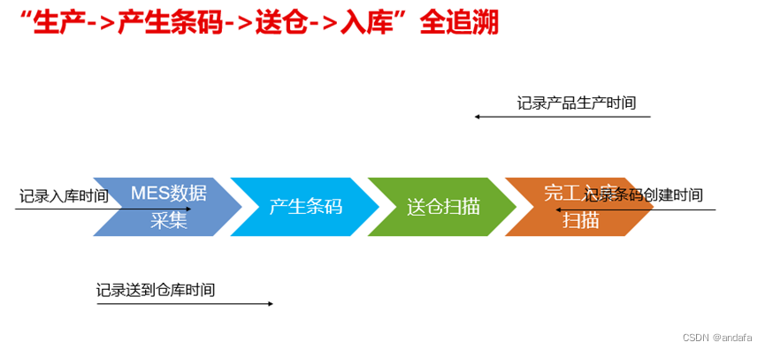 仓储物流系统 Java 仓储物流系统英文_开发语言_05