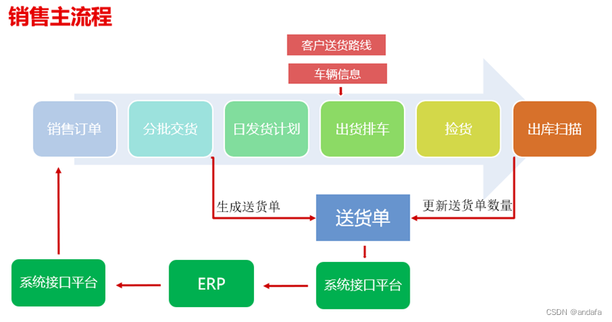 仓储物流系统 Java 仓储物流系统英文_仓储物流系统 Java_06