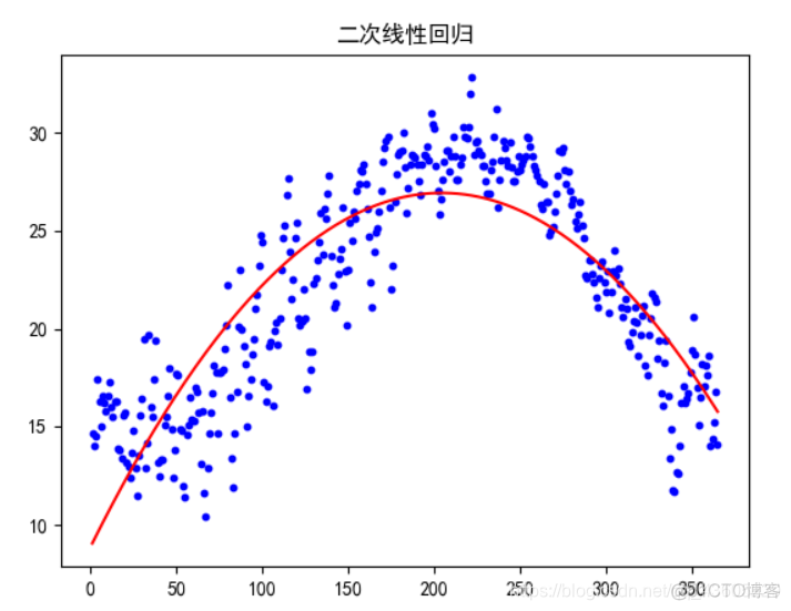 python一元二次回归代码 python一元回归分析_数据分析_06