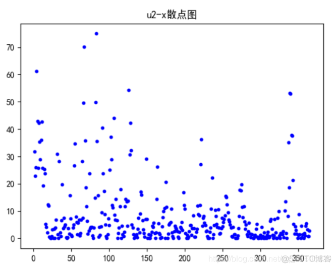 python一元二次回归代码 python一元回归分析_线性回归_07