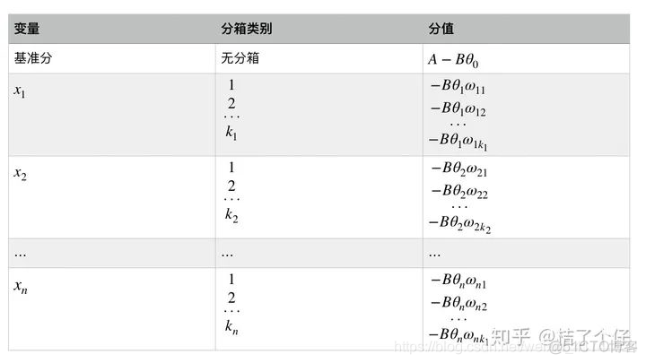 python构建评分卡 python评分卡代码_python构建评分卡_32