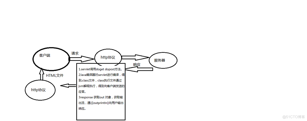 druid mysql保持心跳 mysql心跳检查语句_druid mysql保持心跳_02