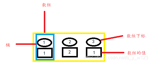 Typescript写入数组 typescript 数组排序_js 数组排序