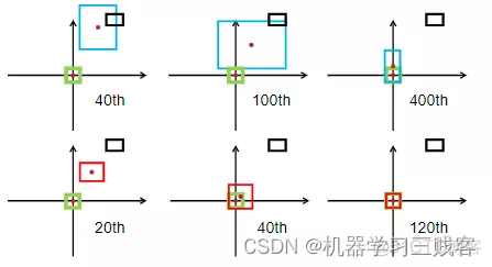 LSTM模型的损失函数python loss损失函数_LSTM模型的损失函数python_11