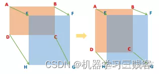 LSTM模型的损失函数python loss损失函数_回归_21