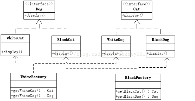 Java工厂模式的应用 java工厂模式和策略模式_工厂类_03