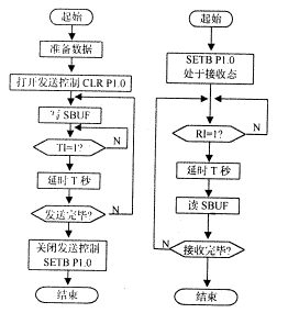 485收发切换时间 python 485发送接收延迟多久_数据_02