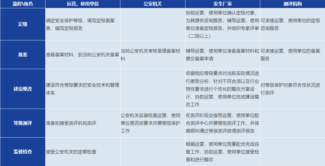 证书合规性验证python 合规 认证_云服务_02