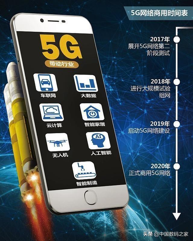 启用JAVAscropt 启用5g和自动5g有什么区别_中兴路由器查看时间