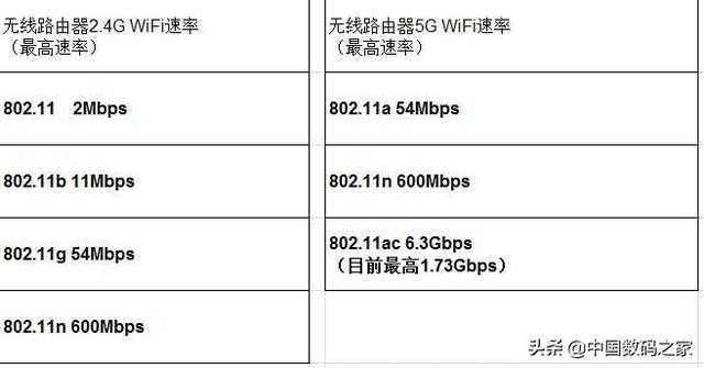 启用JAVAscropt 启用5g和自动5g有什么区别_移动网络_02