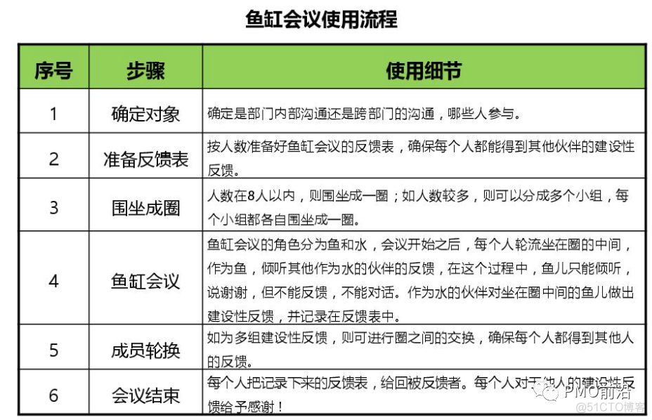 管理质量的工具技术 数据分析 质量管理工具应用实例_思维方式