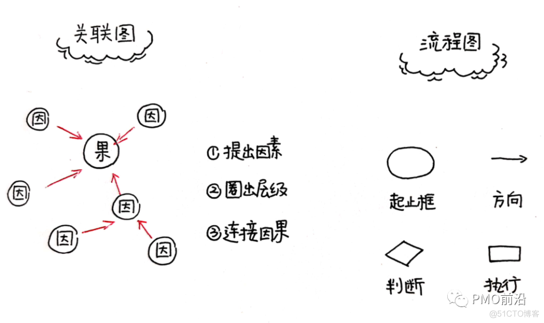 管理质量的工具技术 数据分析 质量管理工具应用实例_思维方式_05