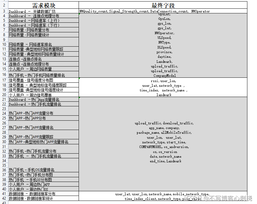 电信大数据分析项目 电信数据分析项目内容_docker_04