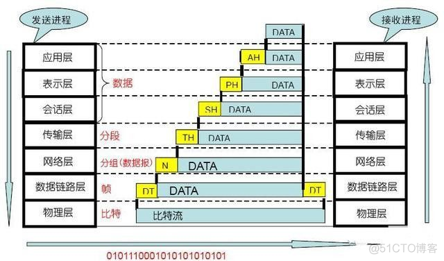 sockect是在主线程中运行吗 android socket socks_客户端