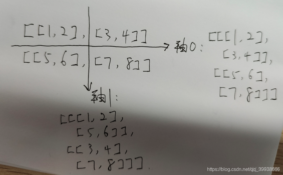 python 列表布尔索引 numpy布尔索引二维_大数据_40