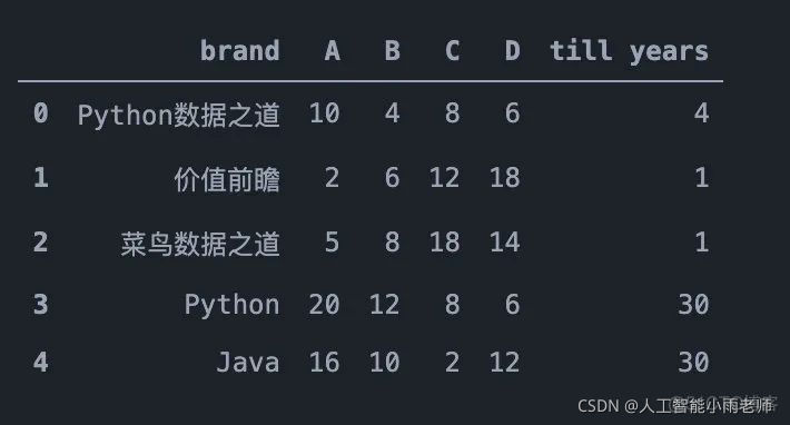 python query中的f python中query函数的作用_big data