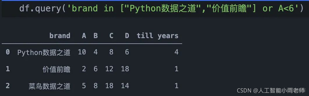 python query中的f python中query函数的作用_python query中的f_12