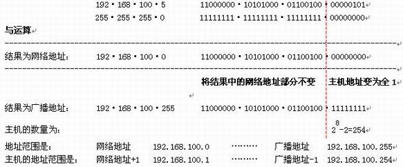 java根据掩码位计算掩码 根据掩码计算ip地址范围_IP_04