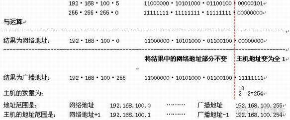 java根据掩码位计算掩码 根据掩码计算ip地址范围_java根据掩码位计算掩码_04