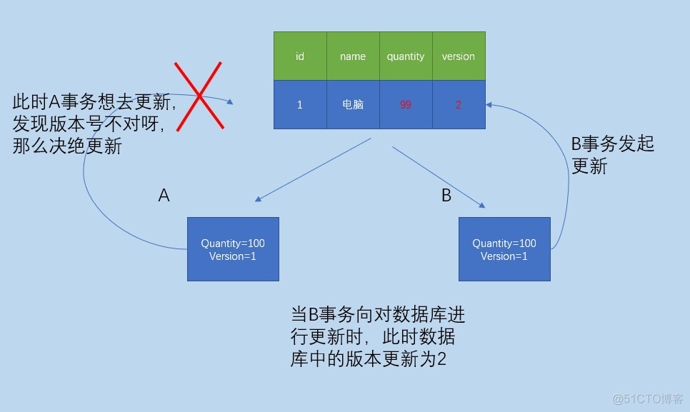 java 用户数据埋点 java用户数据隔离_java数据隔离_05