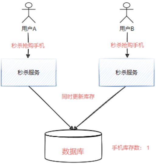 java zookeeper 分布式锁实现 zookeeper如何实现分布式锁_客户端