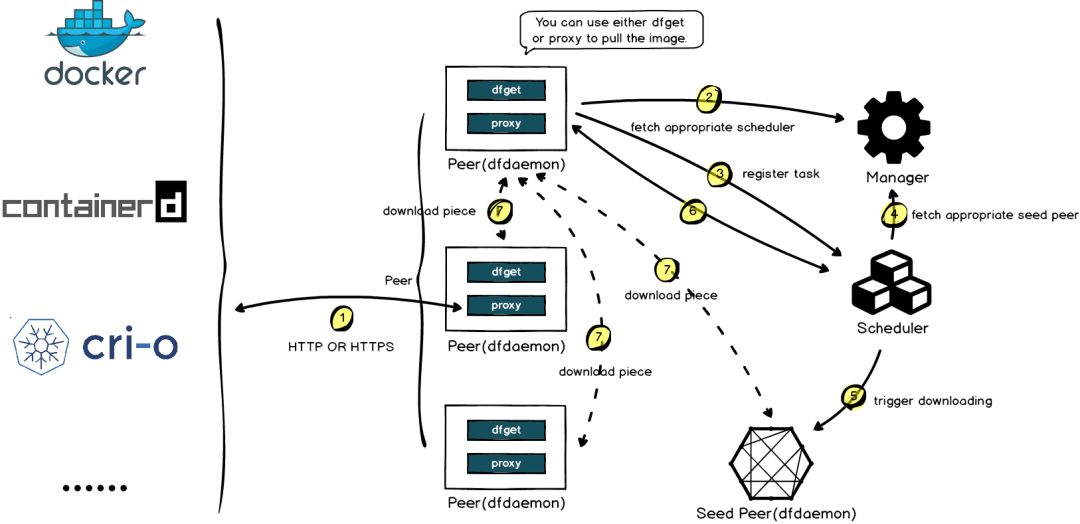 Dragonflydb性能不如Redis Dragonfly官网_mob6454cc7901c3的技术博客_51CTO博客