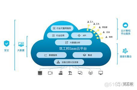 智慧工地管理系统java代码下载 智慧工地系统软件_管理系统_02