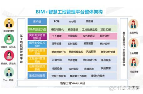 智慧工地管理系统java代码下载 智慧工地系统软件_管理系统_03