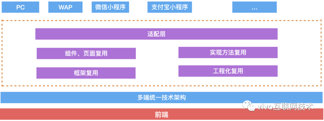 vivo组织结构图图片