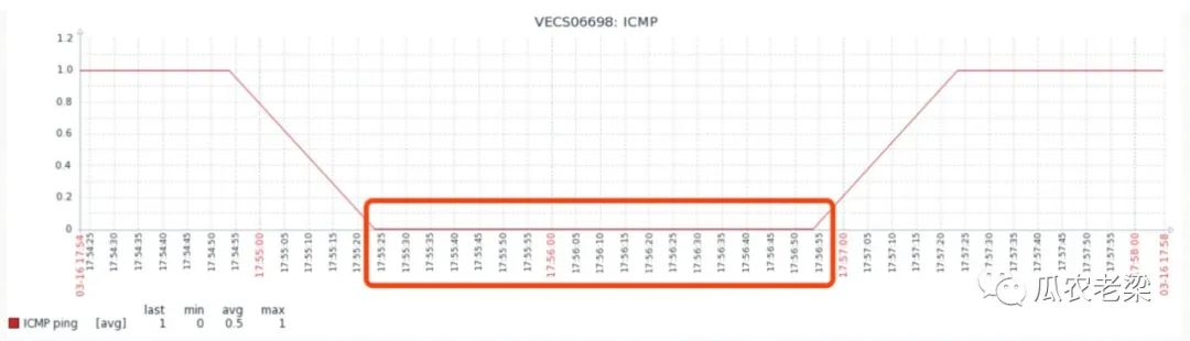 rocketmq broker无法启动 docker rocketmq broker挂掉_Diff