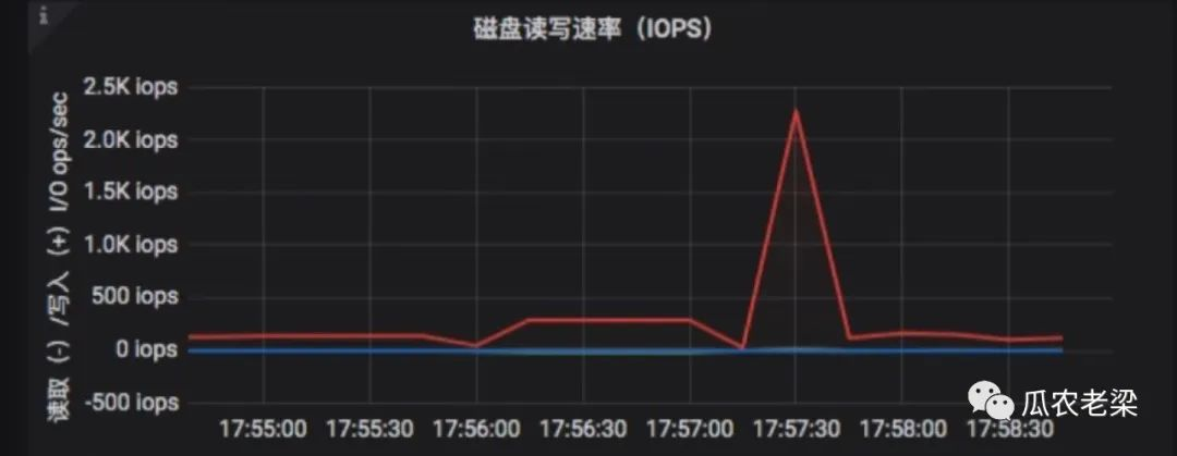 rocketmq broker无法启动 docker rocketmq broker挂掉_Diff_03