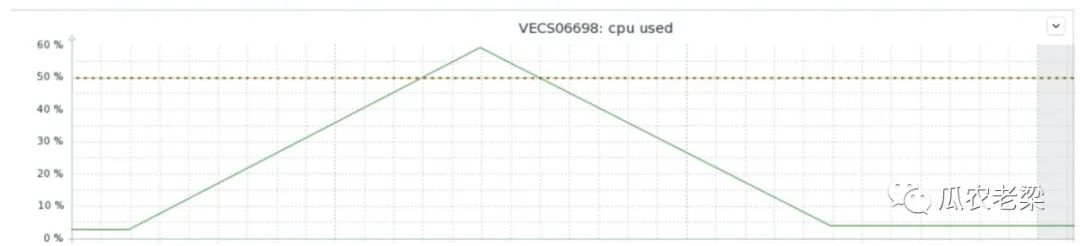 rocketmq broker无法启动 docker rocketmq broker挂掉_时间段_04