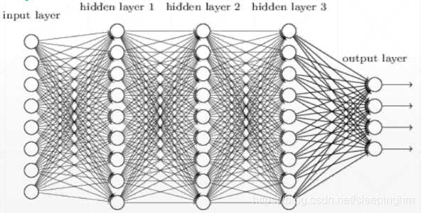 pytorch 卷积核维度设置 pytorch默认卷积核_pytorch 卷积核维度设置