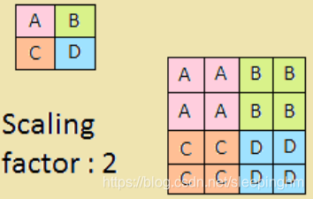 pytorch 卷积核维度设置 pytorch默认卷积核_卷积_04