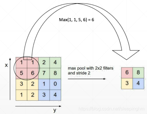 pytorch 卷积核维度设置 pytorch默认卷积核_2d_05