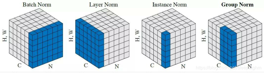 pytorch 卷积核维度设置 pytorch默认卷积核_卷积核_08