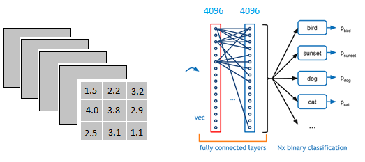 pytorch 卷积核维度设置 pytorch默认卷积核_2d_10