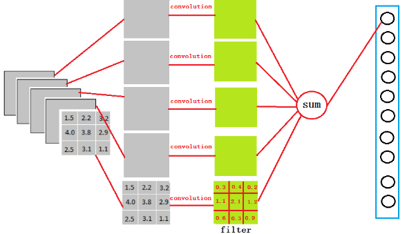 pytorch 卷积核维度设置 pytorch默认卷积核_2d_11