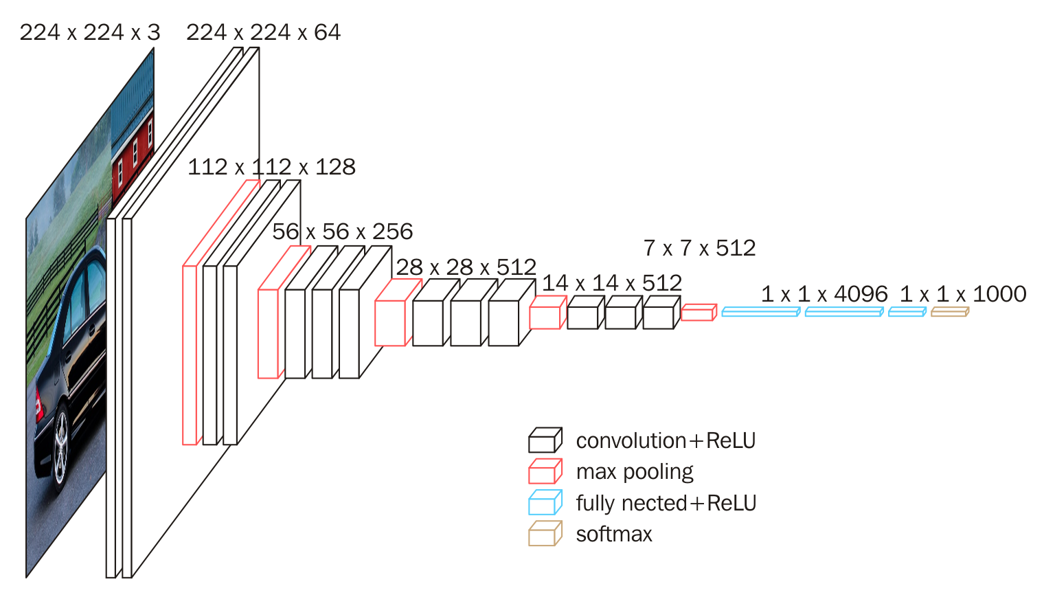 pytorch 卷积核维度设置 pytorch默认卷积核_pytorch 卷积核维度设置_16