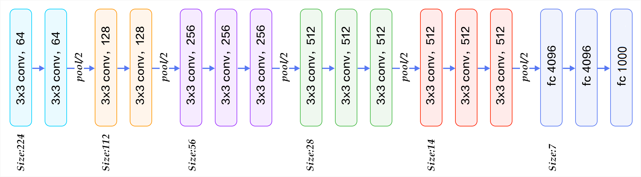 pytorch 卷积核维度设置 pytorch默认卷积核_卷积_17