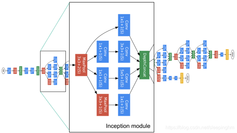 pytorch 卷积核维度设置 pytorch默认卷积核_卷积核_19