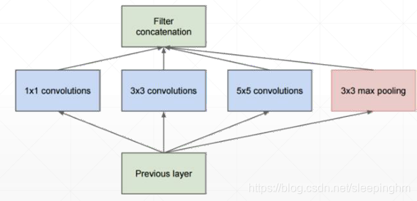 pytorch 卷积核维度设置 pytorch默认卷积核_pytorch 卷积核维度设置_20