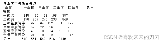 python 定义数据包格式 python的数据包_匿名函数_15