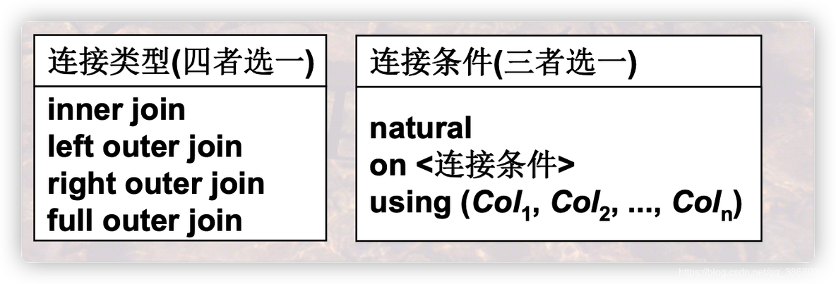 mysql 复杂查询案例 复杂的sql查询_mysql 复杂查询案例_04