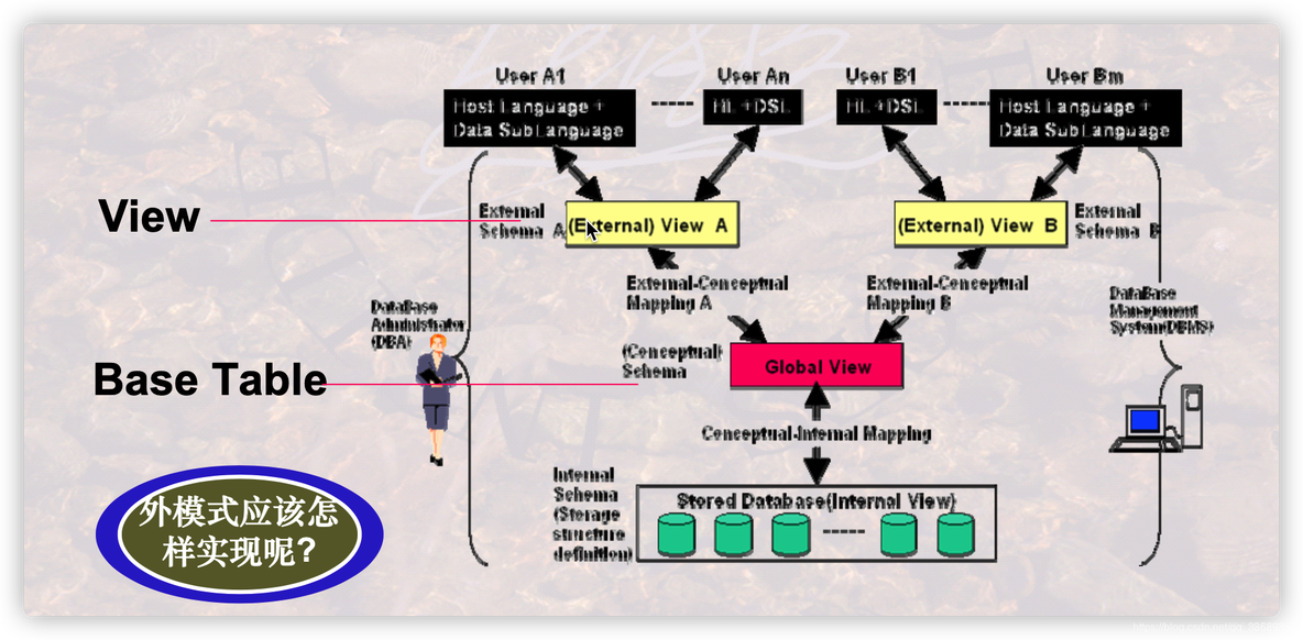 mysql 复杂查询案例 复杂的sql查询_元组_05