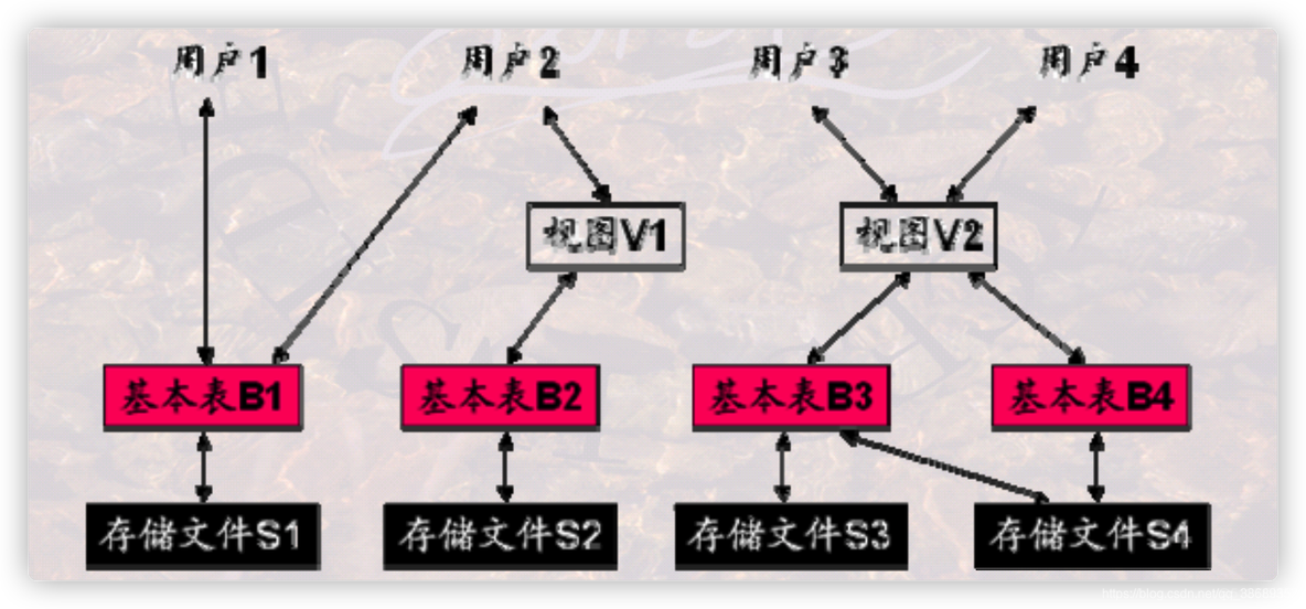 mysql 复杂查询案例 复杂的sql查询_子查询_06