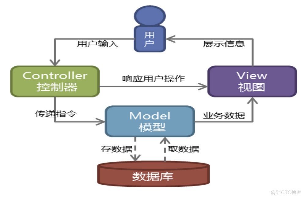 docker流媒体服务 django流媒体服务器_django_02