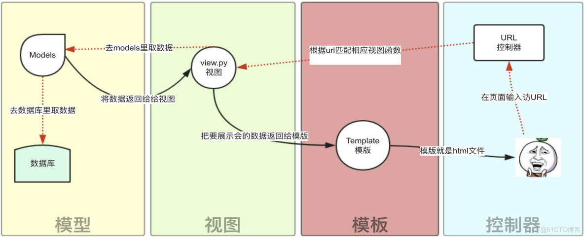 docker流媒体服务 django流媒体服务器_数据库_03