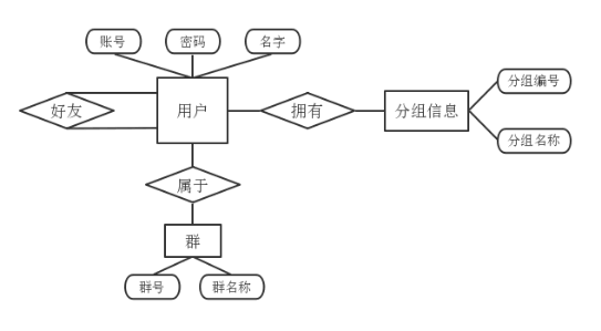 用java做一个类似qq java实现qq_客户端_09