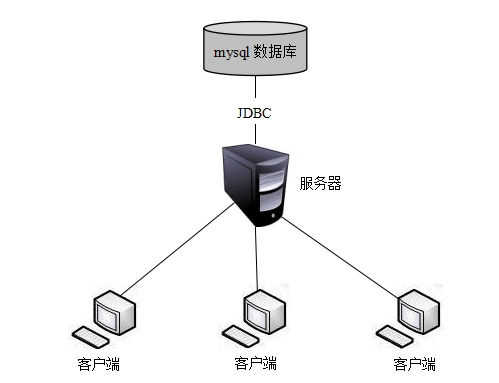 用java做一个类似qq java实现qq_java仿qq_08